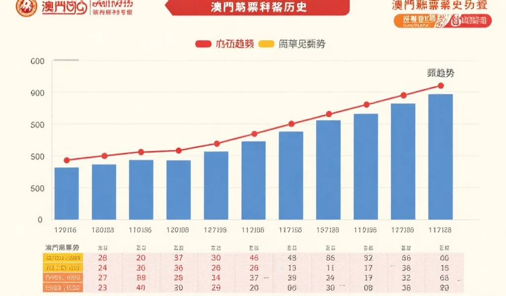 深入分析澳门彩票开奖历史数据:通过图表与统计识别趋势