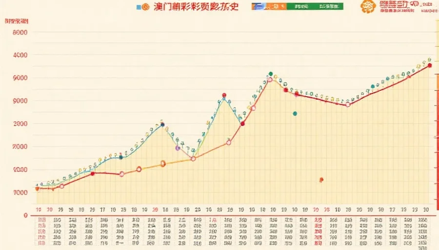 澳门彩票开奖周期性趋势图